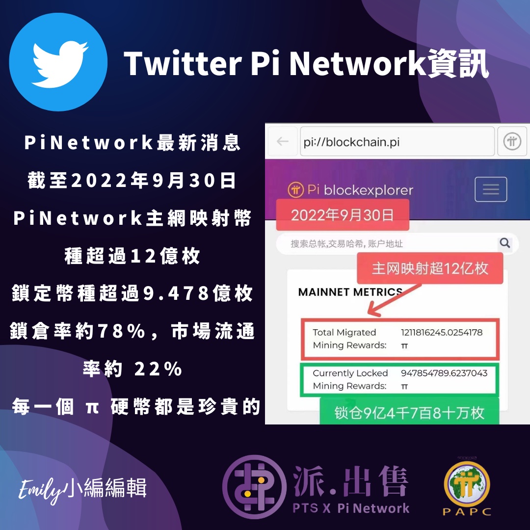 Twitter Pi Network 資訊.jpg